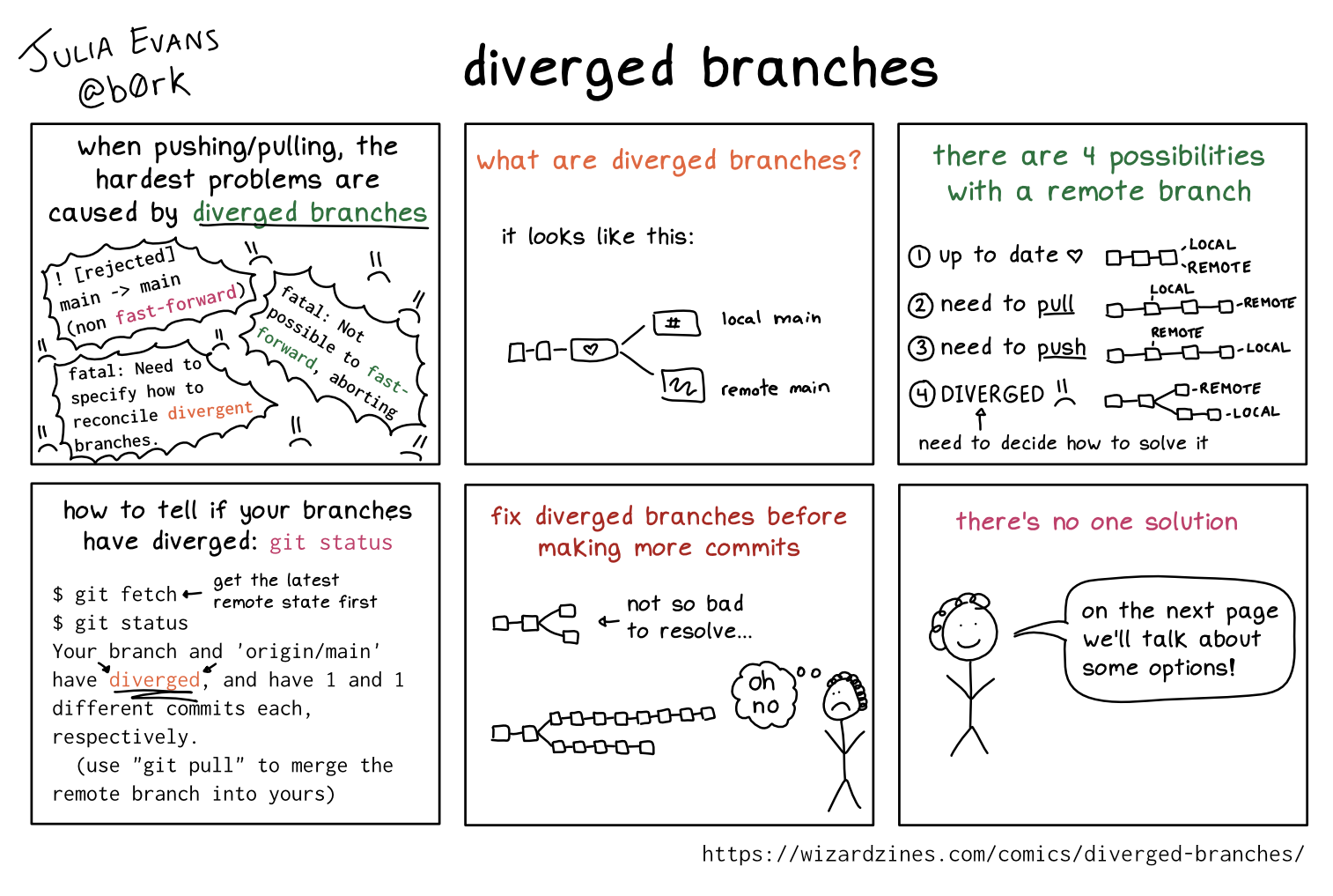 Image of a comic. To read the full HTML alt text, click "read the transcript".