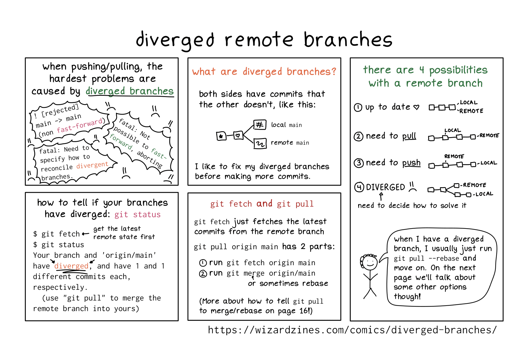 Image of a comic. To read the full HTML alt text, click "read the transcript".