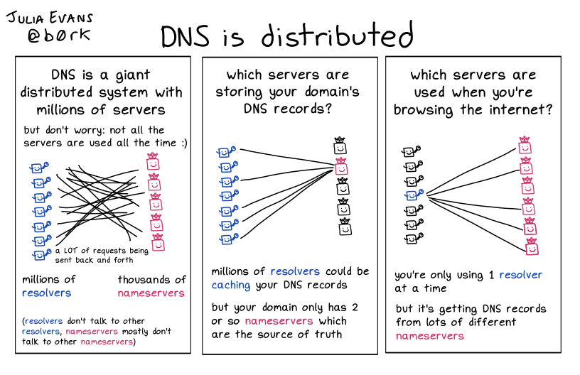 Image of a comic. To read the full HTML alt text, click "read the transcript".