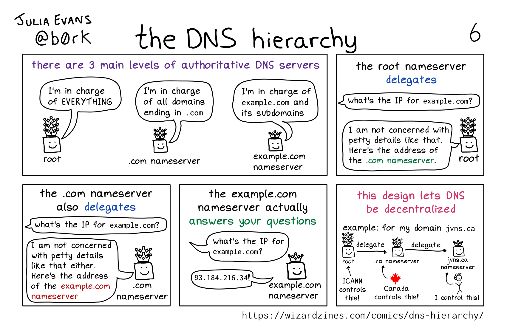 Image of a comic. To read the full HTML alt text, click "read the transcript".