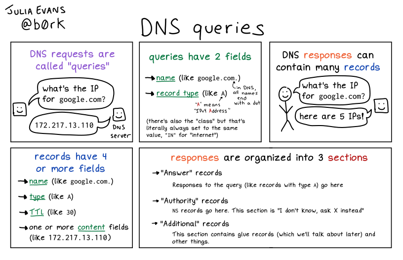 Image of a comic. To read the full HTML alt text, click "read the transcript".