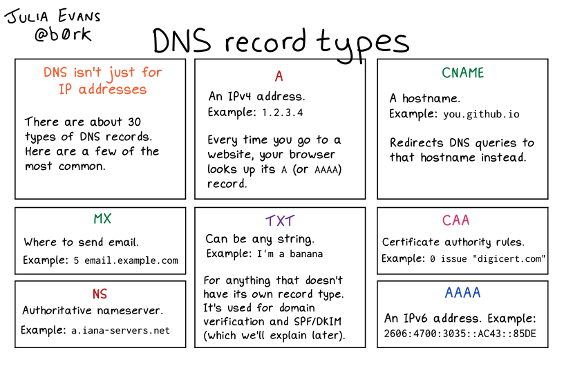Image of a comic. To read the full HTML alt text, click "read the transcript".