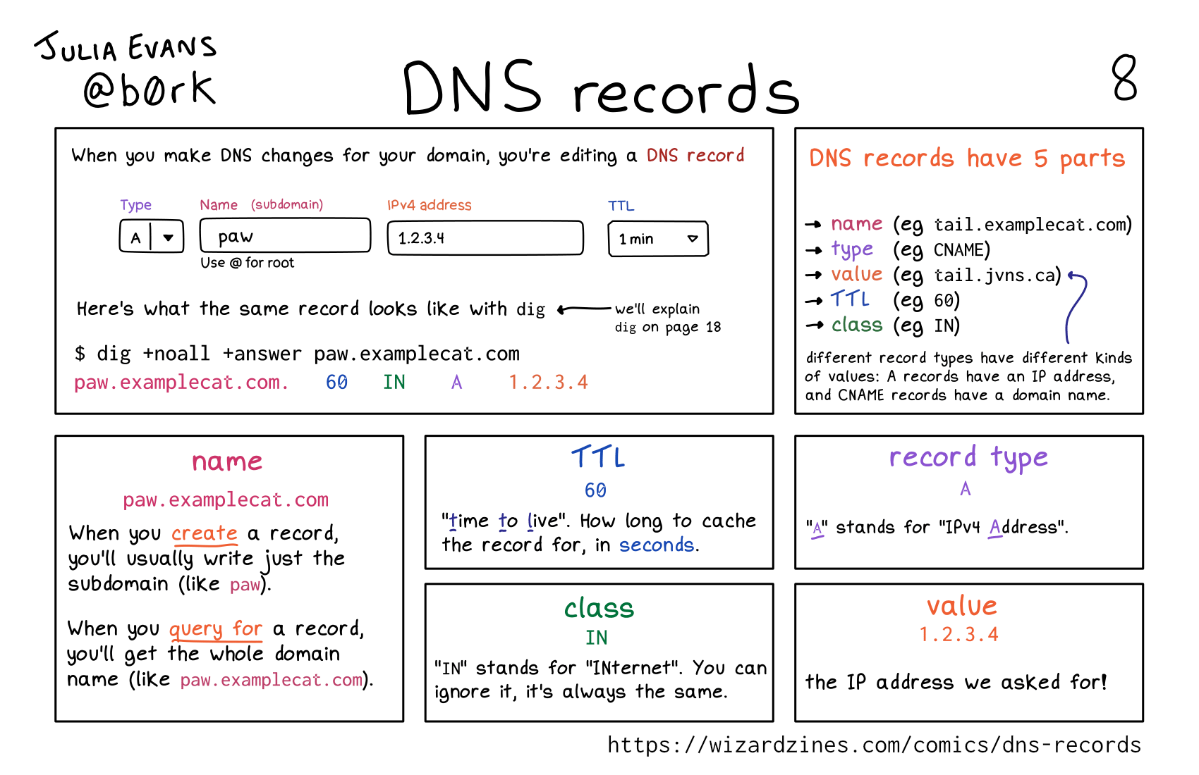 Image of a comic. To read the full HTML alt text, click "read the transcript".
