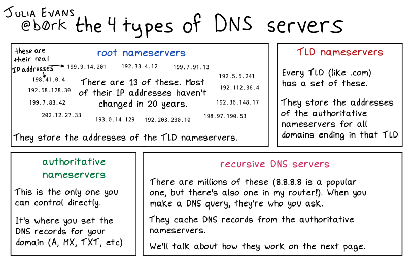 Image of a comic. To read the full HTML alt text, click "read the transcript".