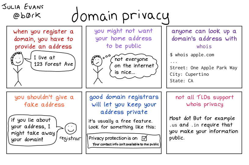 Image of a comic. To read the full HTML alt text, click "read the transcript".