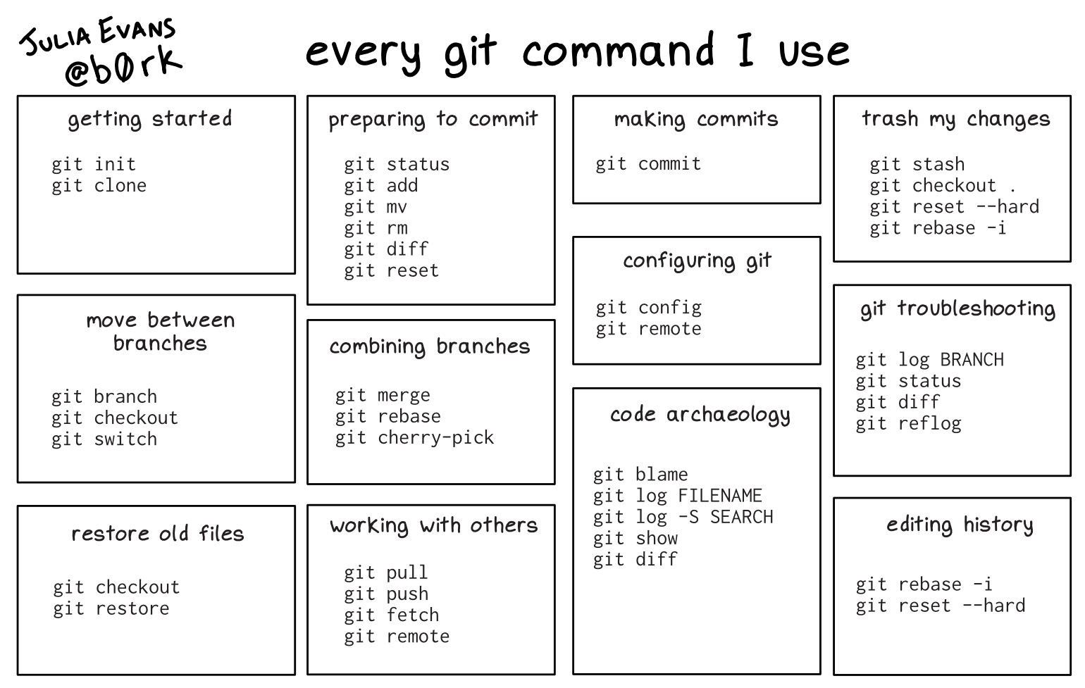 Image of a comic. To read the full HTML alt text, click "read the transcript".