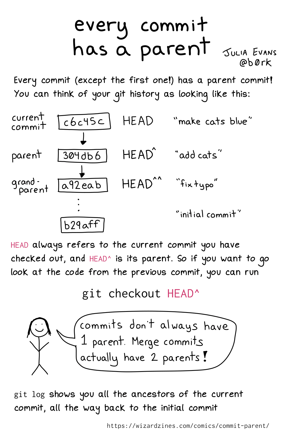 Image of a comic. To read the full HTML alt text, click "read the transcript".