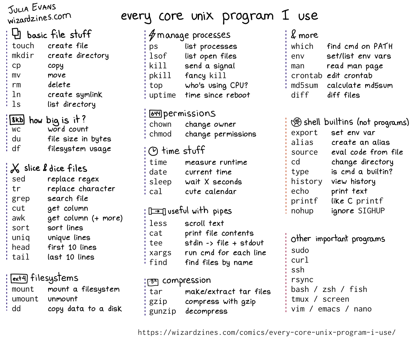 Image of a comic. To read the full HTML alt text, click "read the transcript".