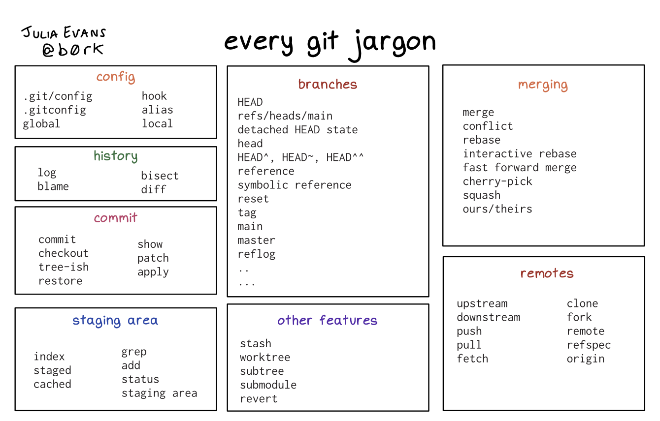 Image of a comic. To read the full HTML alt text, click "read the transcript".