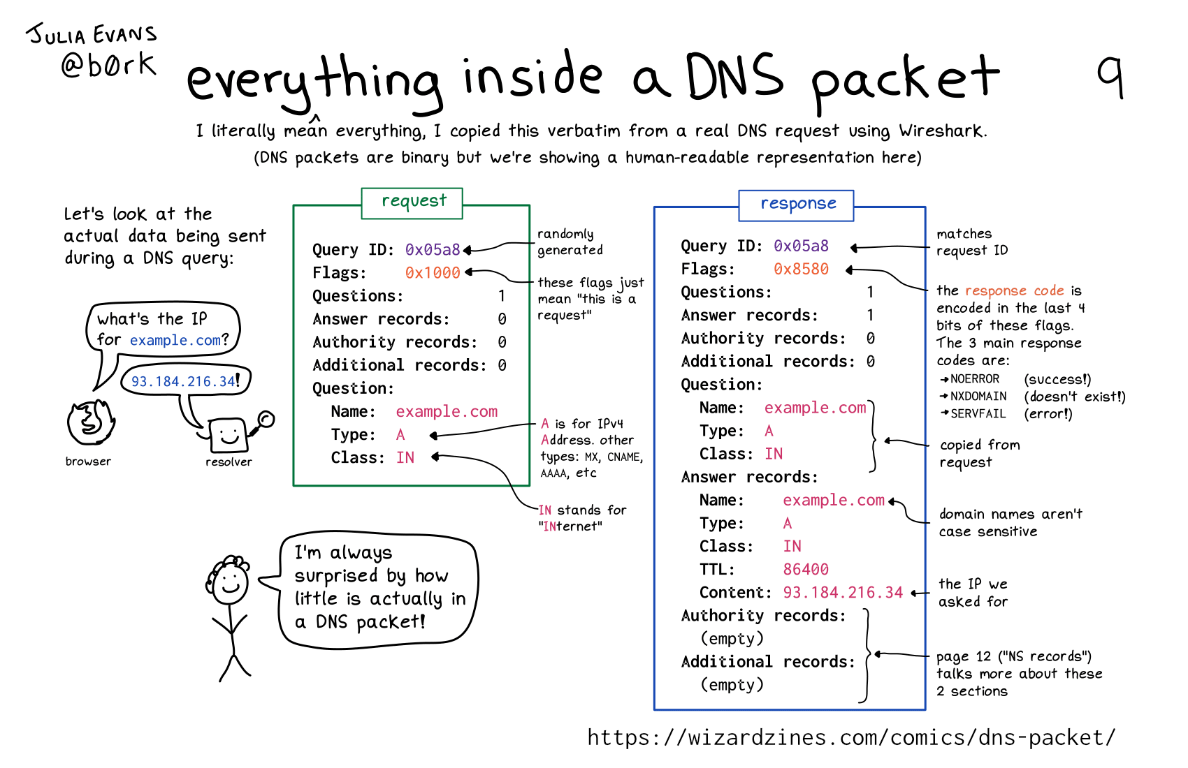Image of a comic. To read the full HTML alt text, click "read the transcript".