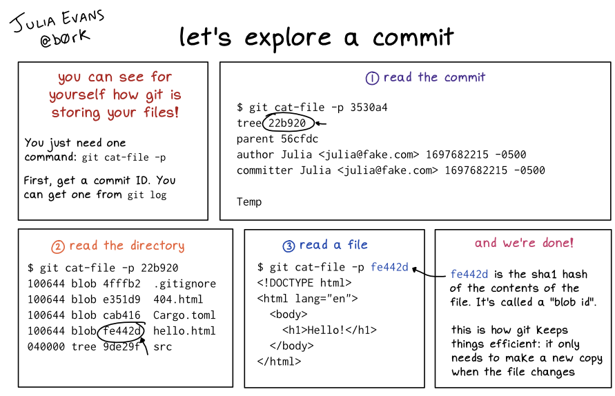 Image of a comic. To read the full HTML alt text, click "read the transcript".
