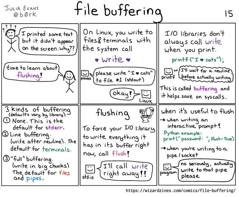 Image of a comic. To read the full HTML alt text, click "read the transcript".