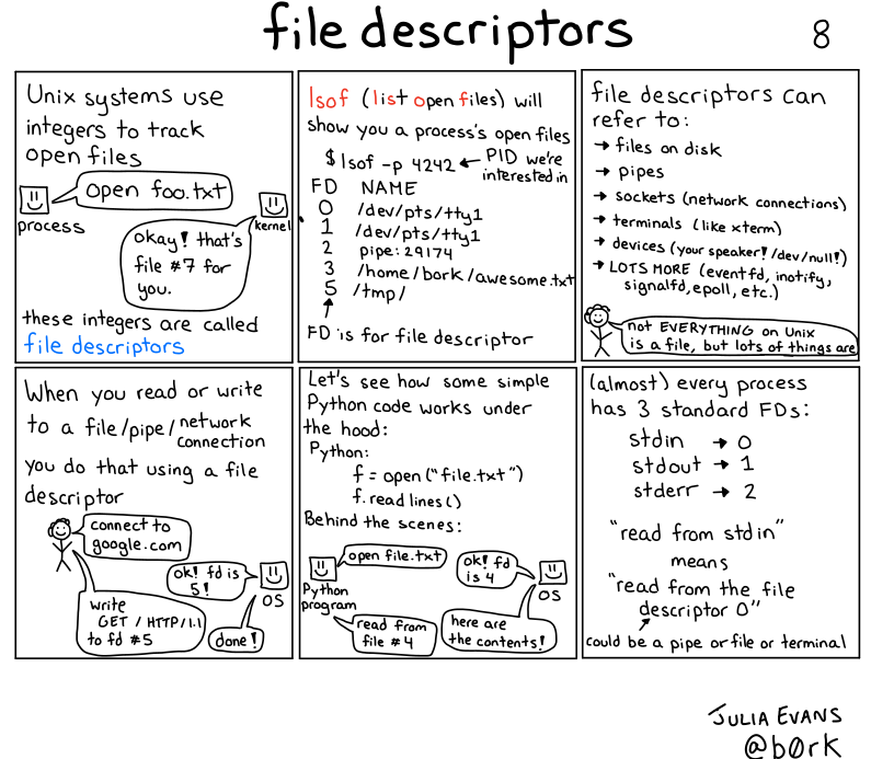 Image of a comic. To read the full HTML alt text, click "read the transcript".