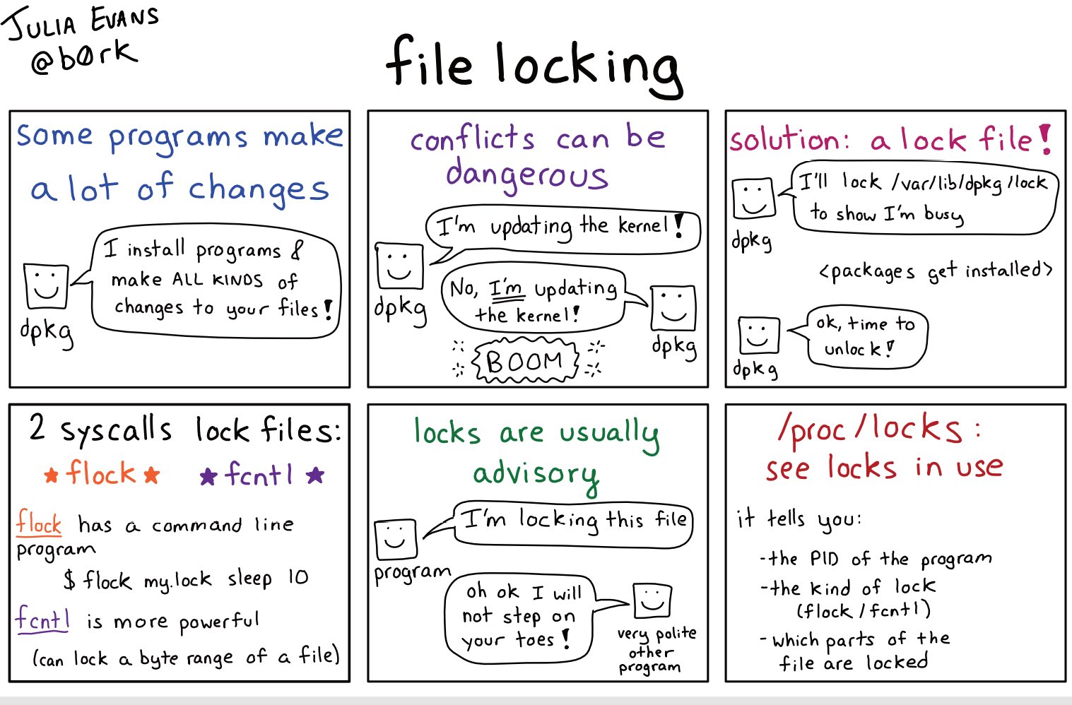 Image of a comic. To read the full HTML alt text, click "read the transcript".