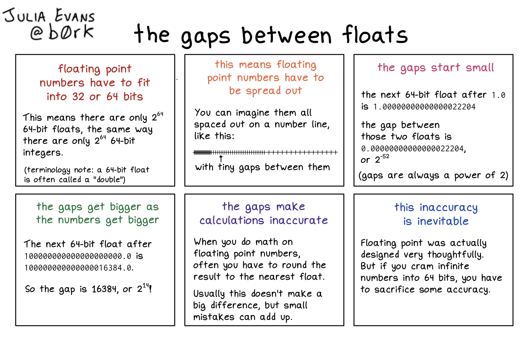 Image of a comic. To read the full HTML alt text, click "read the transcript".