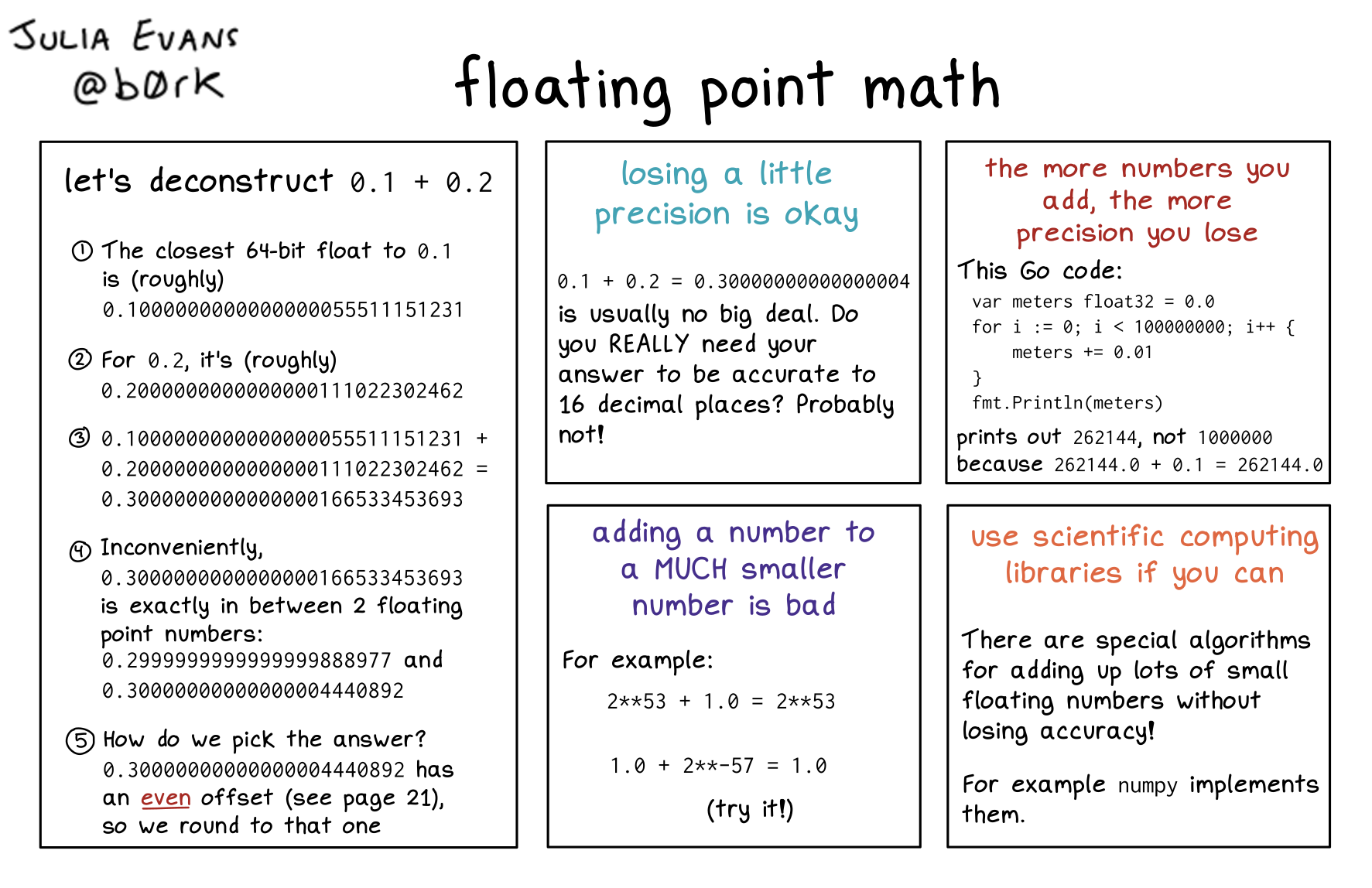 Image of a comic. To read the full HTML alt text, click "read the transcript".