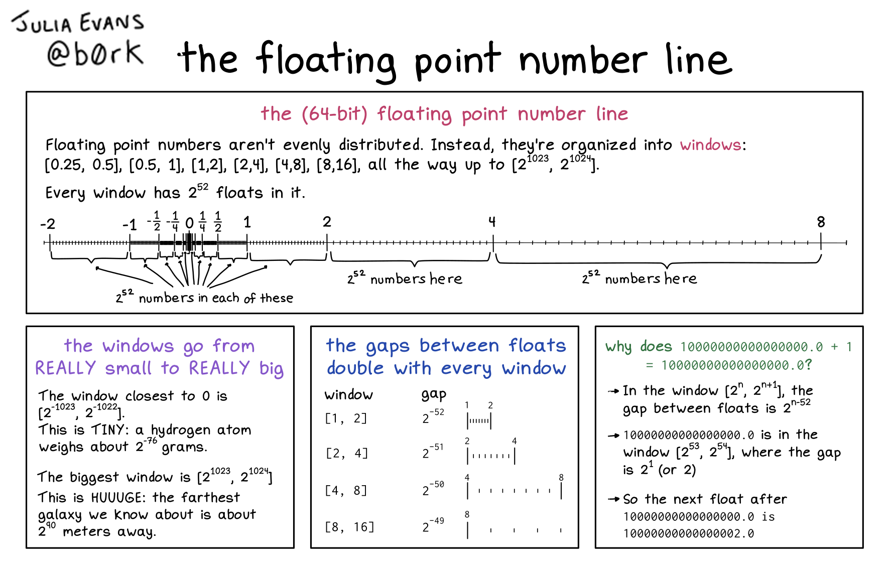 Image of a comic. To read the full HTML alt text, click "read the transcript".
