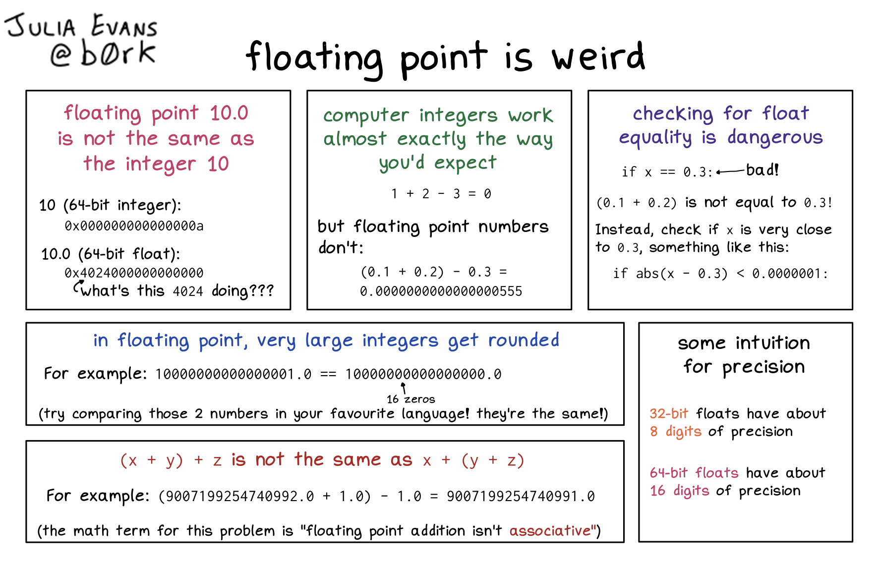 Image of a comic. To read the full HTML alt text, click "read the transcript".