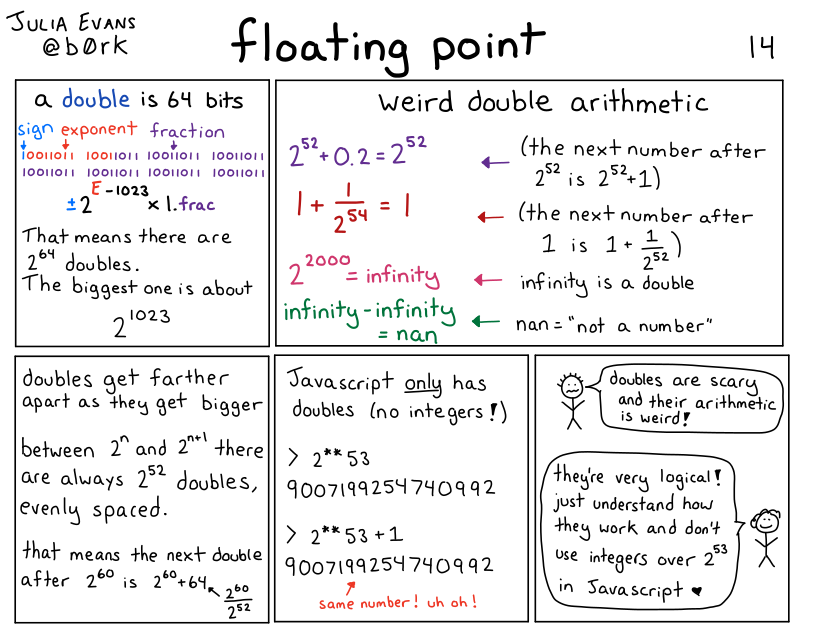 Image of a comic. To read the full HTML alt text, click "read the transcript".