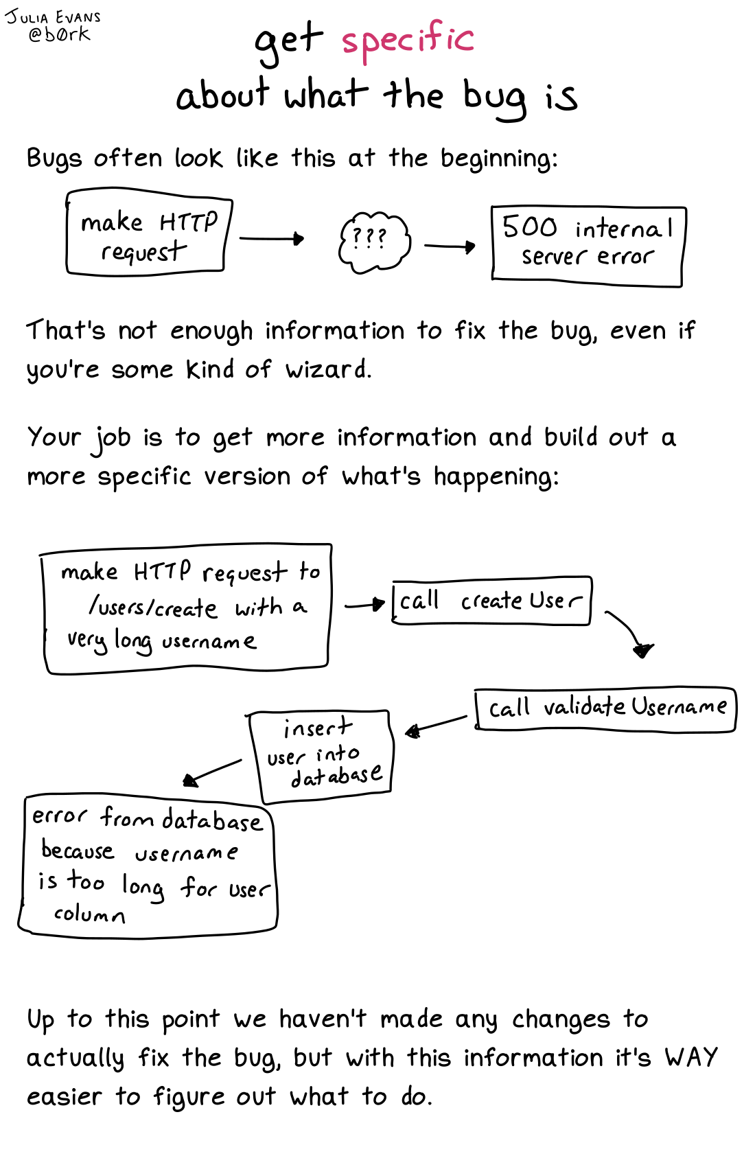 Image of a comic. To read the full HTML alt text, click "read the transcript".