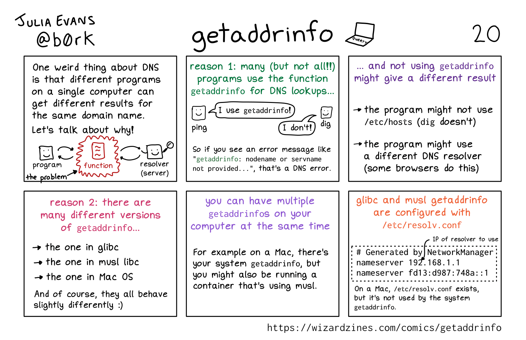 Image of a comic. To read the full HTML alt text, click "read the transcript".