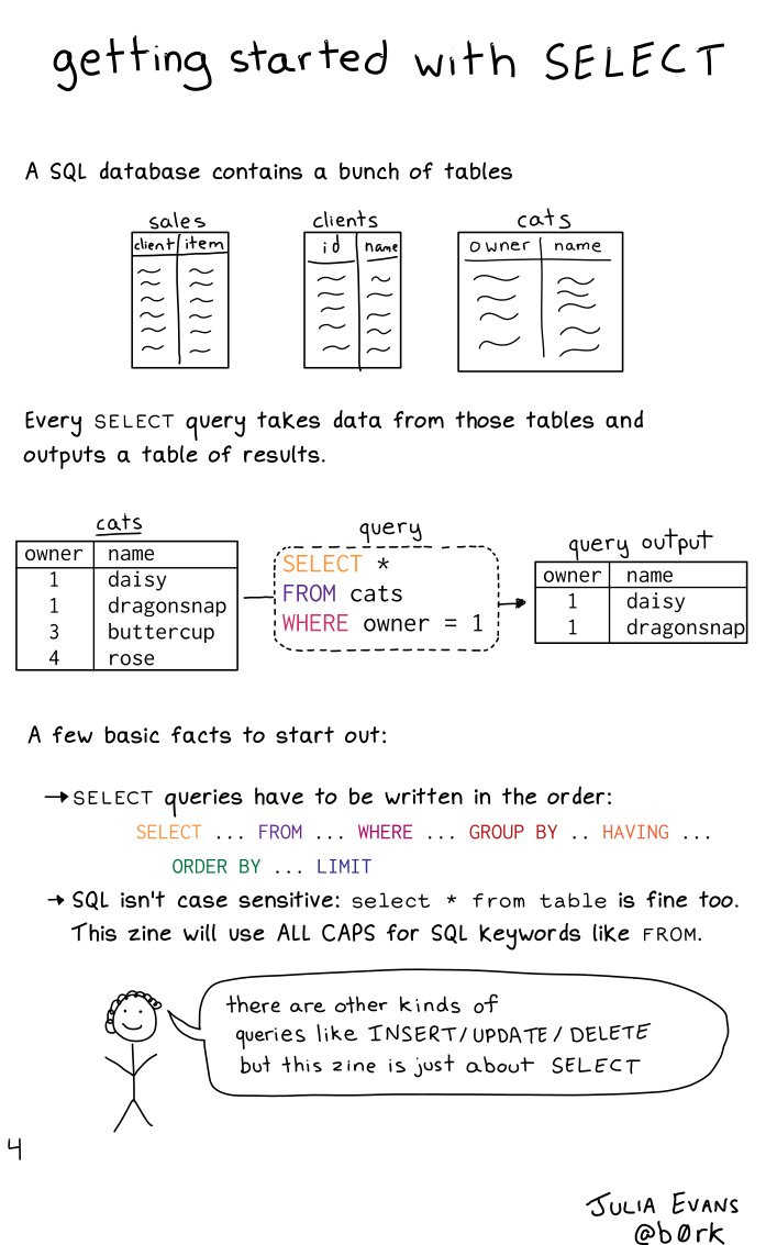 Image of a comic. To read the full HTML alt text, click "read the transcript".