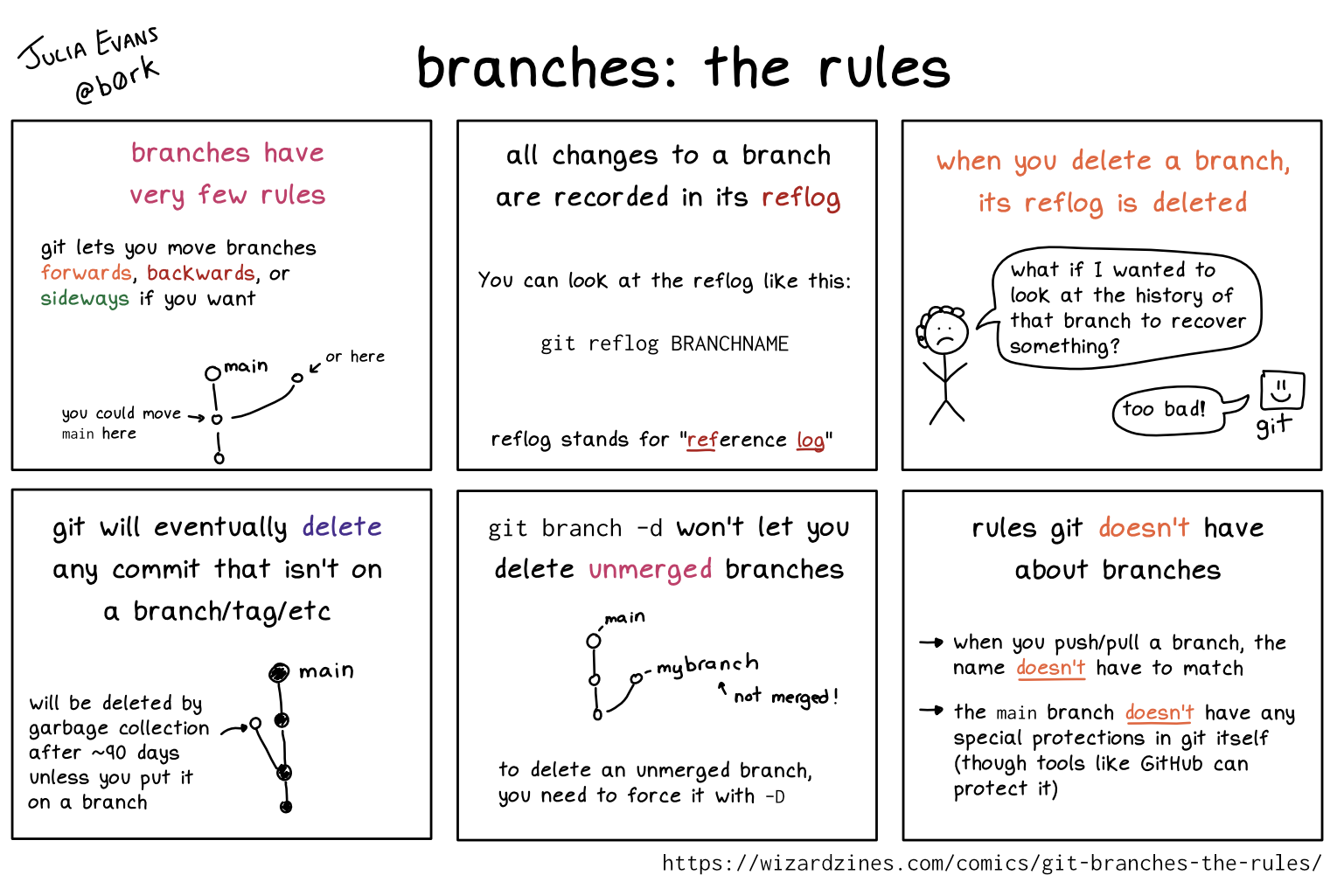 Image of a comic. To read the full HTML alt text, click "read the transcript".