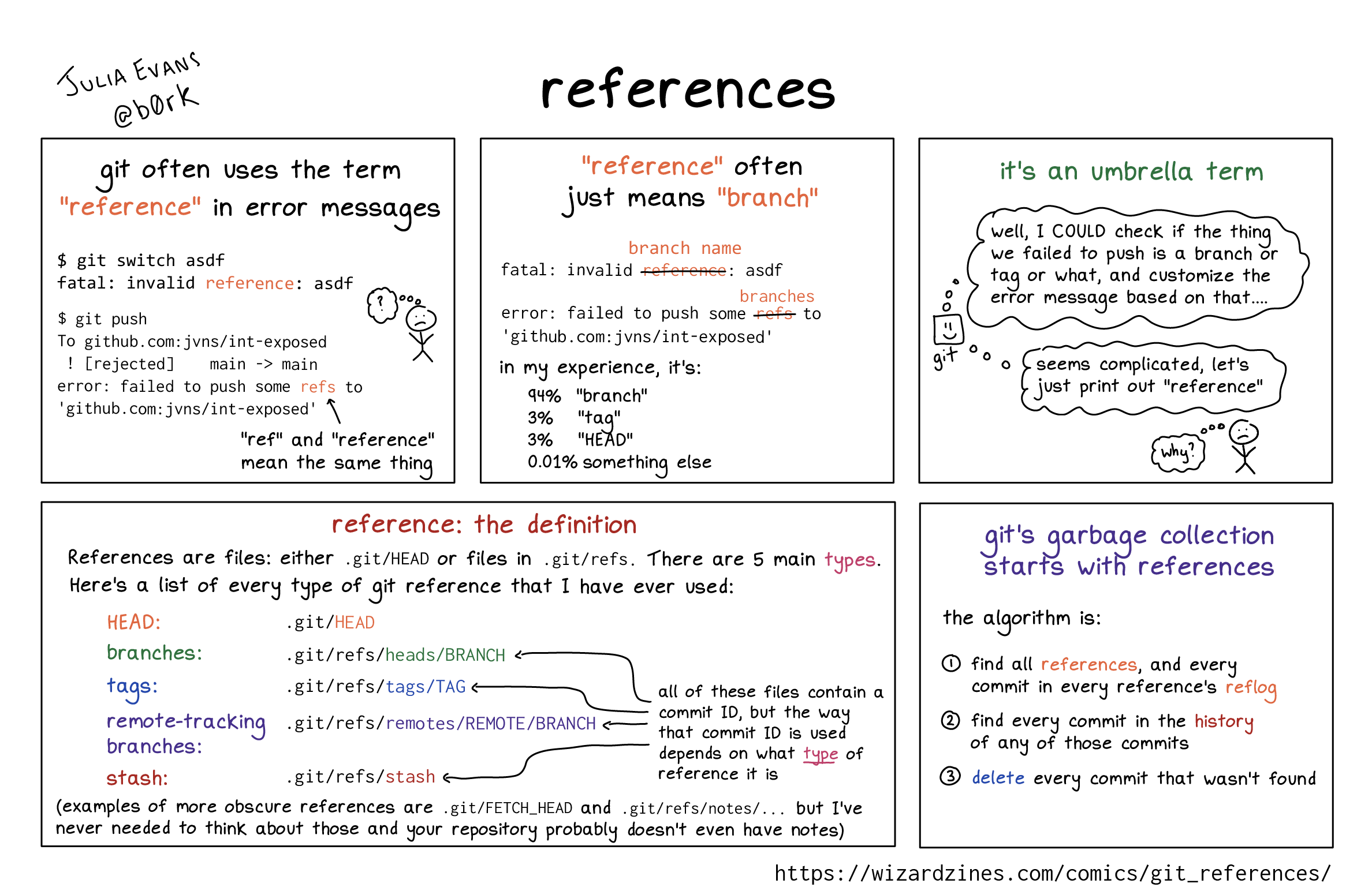 Image of a comic. To read the full HTML alt text, click "read the transcript".