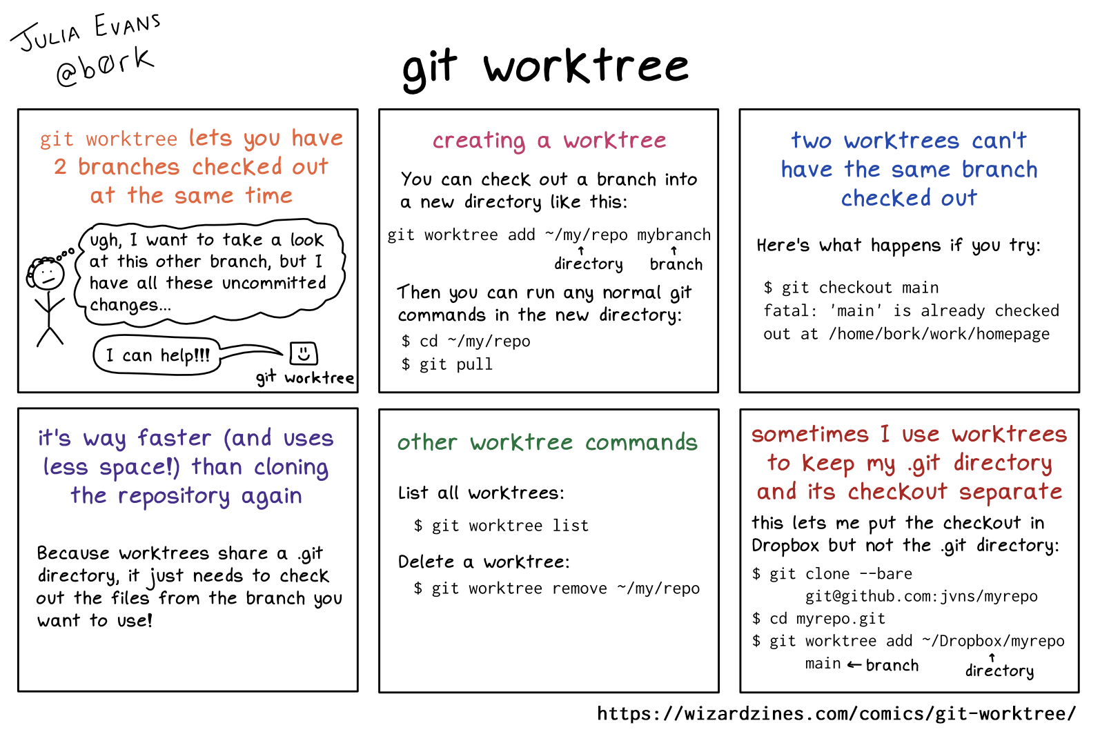Image of a comic. To read the full HTML alt text, click "read the transcript".