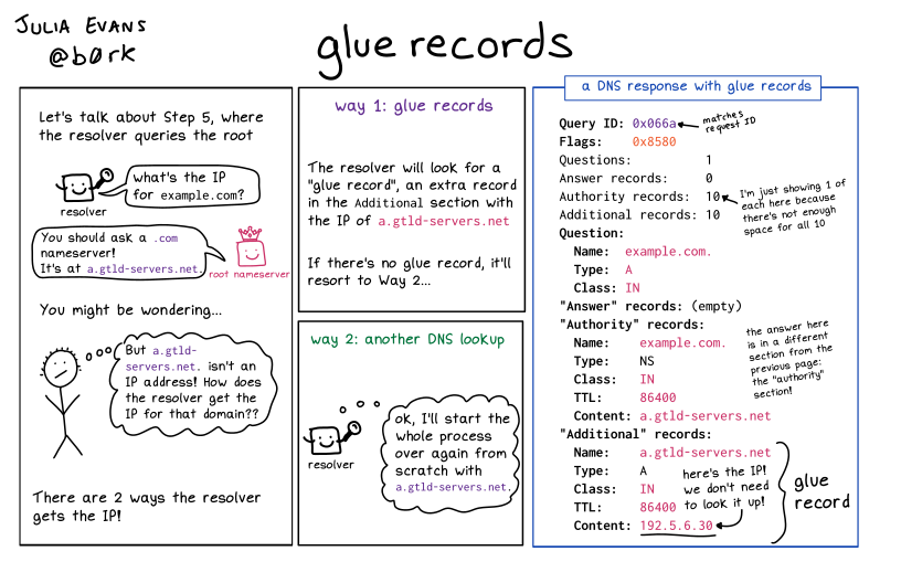 Image of a comic. To read the full HTML alt text, click "read the transcript".
