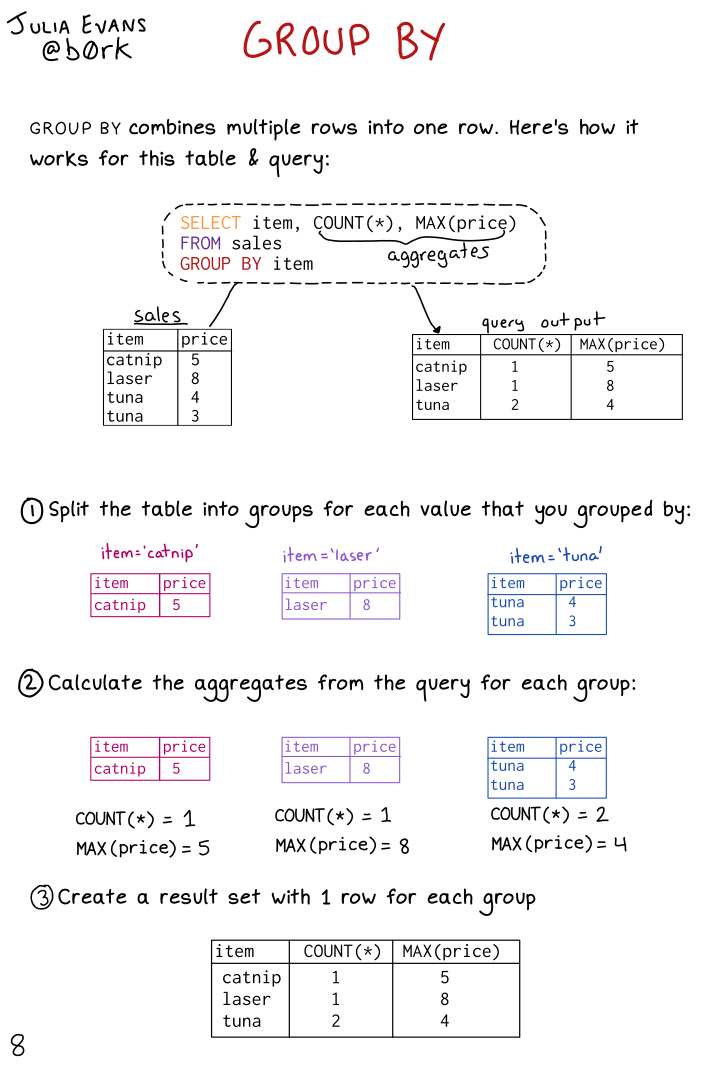 Image of a comic. To read the full HTML alt text, click "read the transcript".