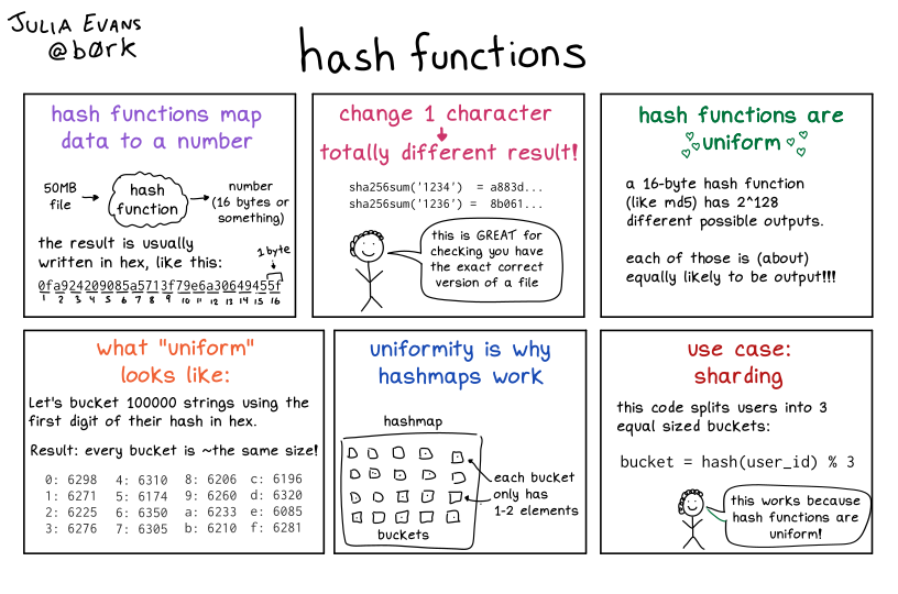 Image of a comic. To read the full HTML alt text, click "read the transcript".