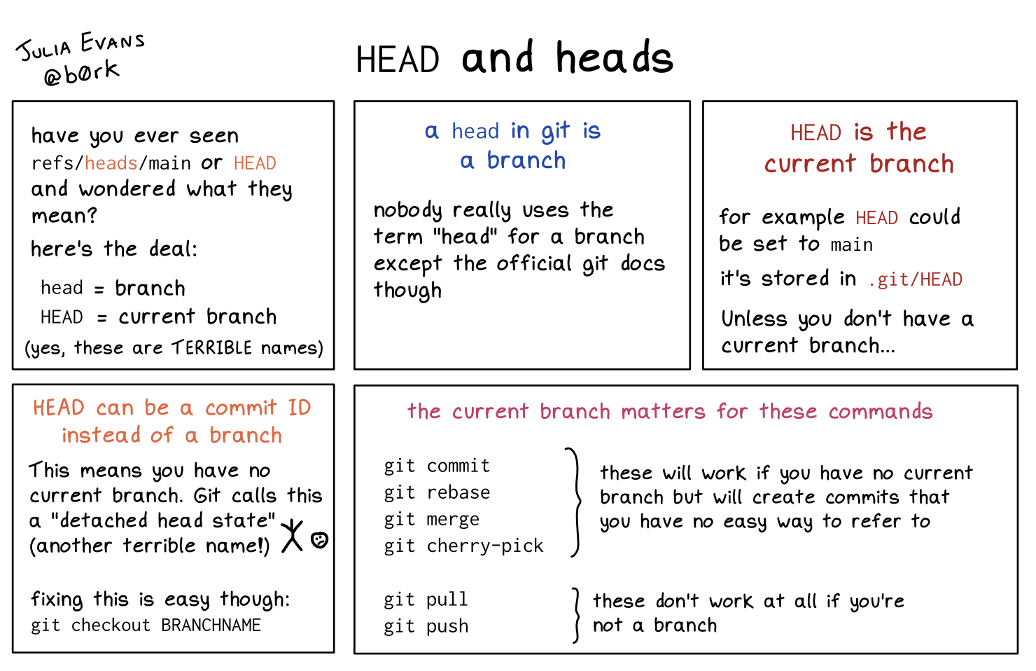 Image of a comic. To read the full HTML alt text, click "read the transcript".