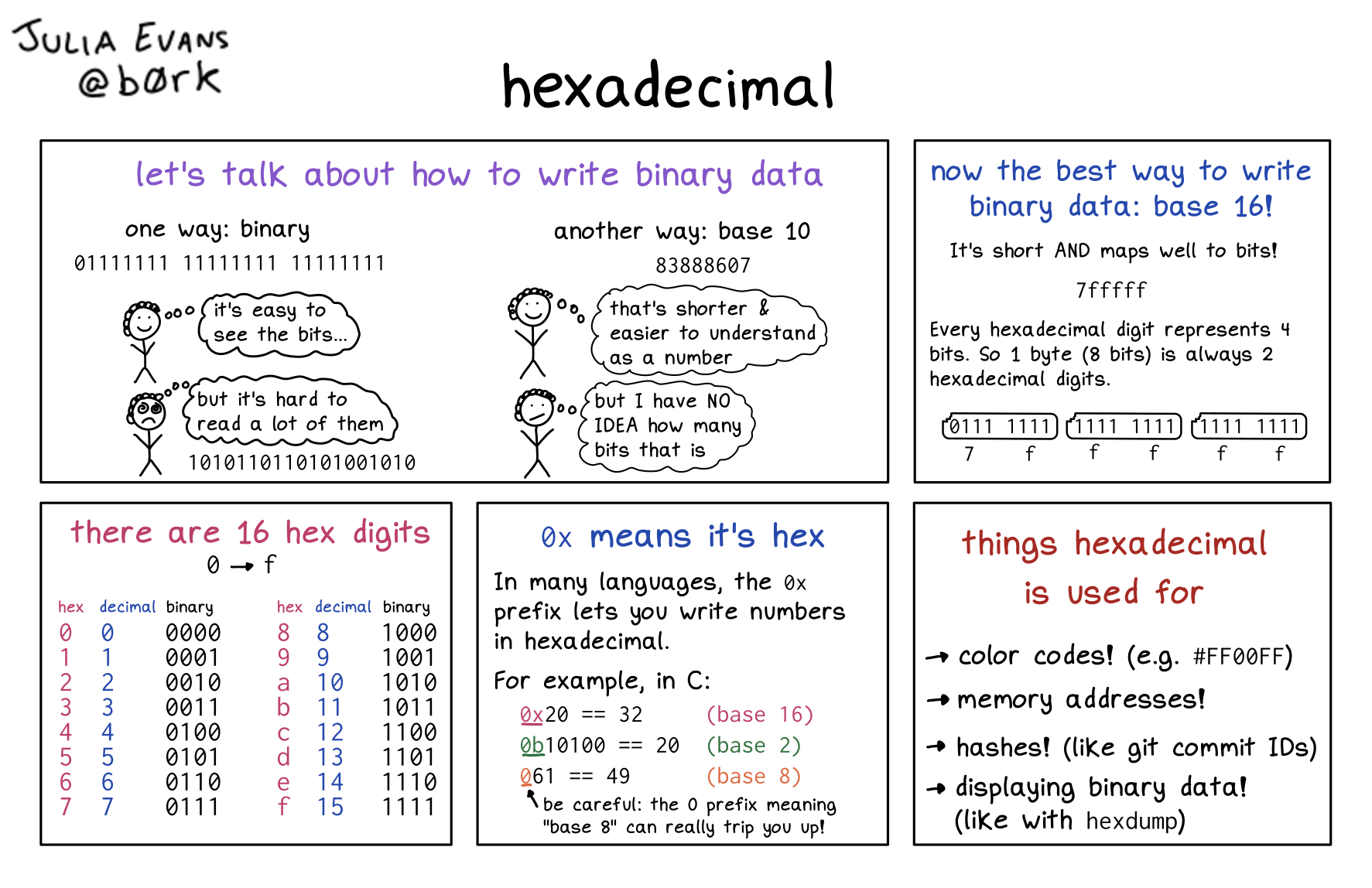 Image of a comic. To read the full HTML alt text, click "read the transcript".