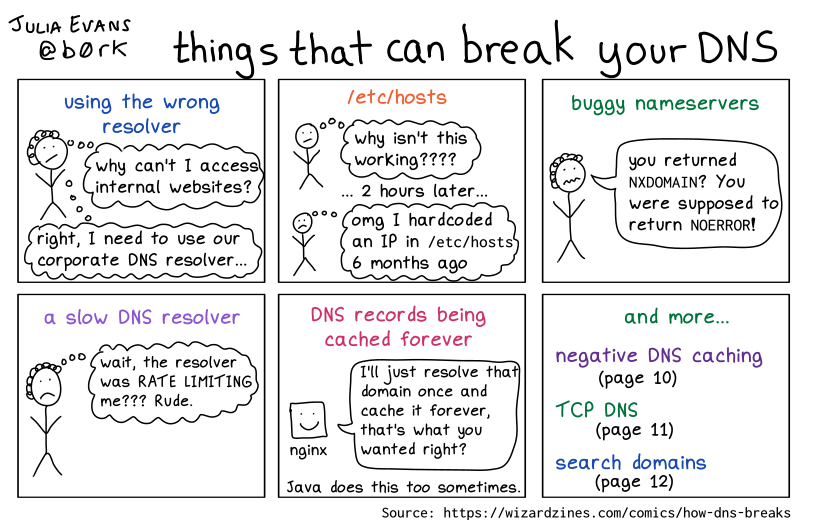 Image of a comic. To read the full HTML alt text, click "read the transcript".