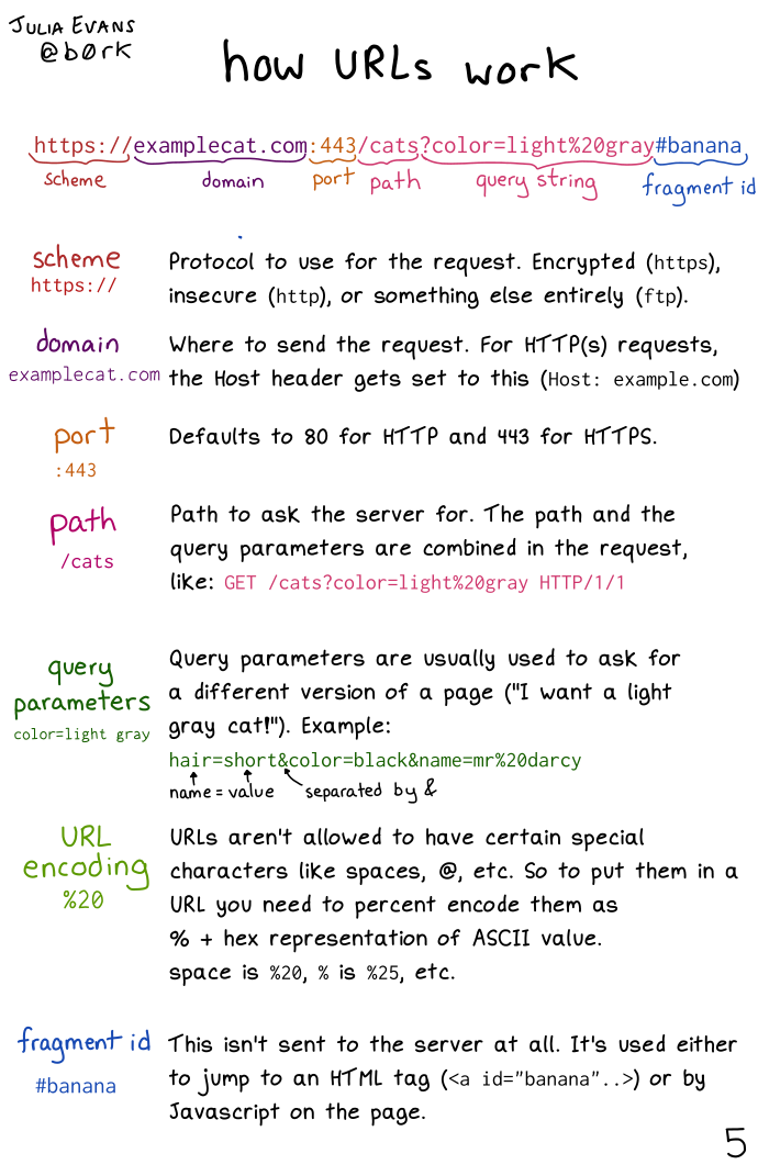 Image of a comic. To read the full HTML alt text, click "read the transcript".