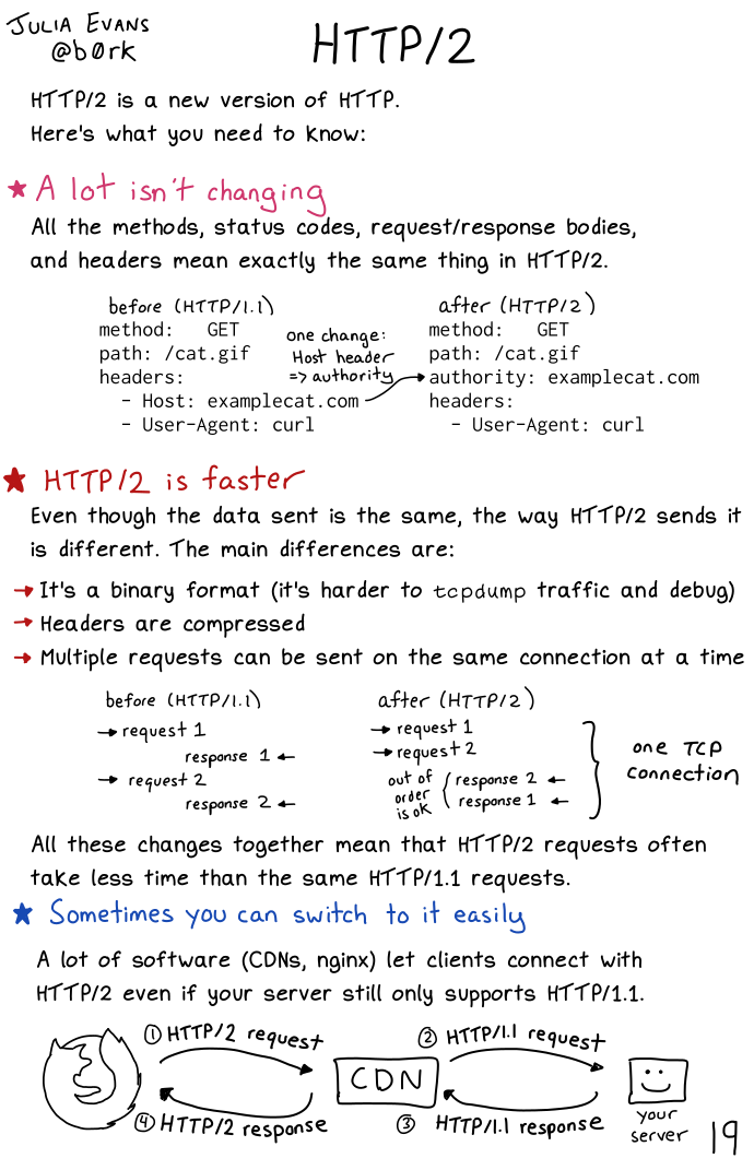 Image of a comic. To read the full HTML alt text, click "read the transcript".