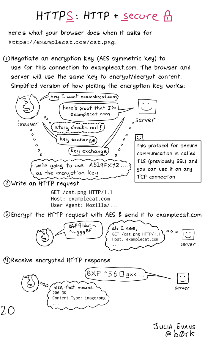 Image of a comic. To read the full HTML alt text, click "read the transcript".