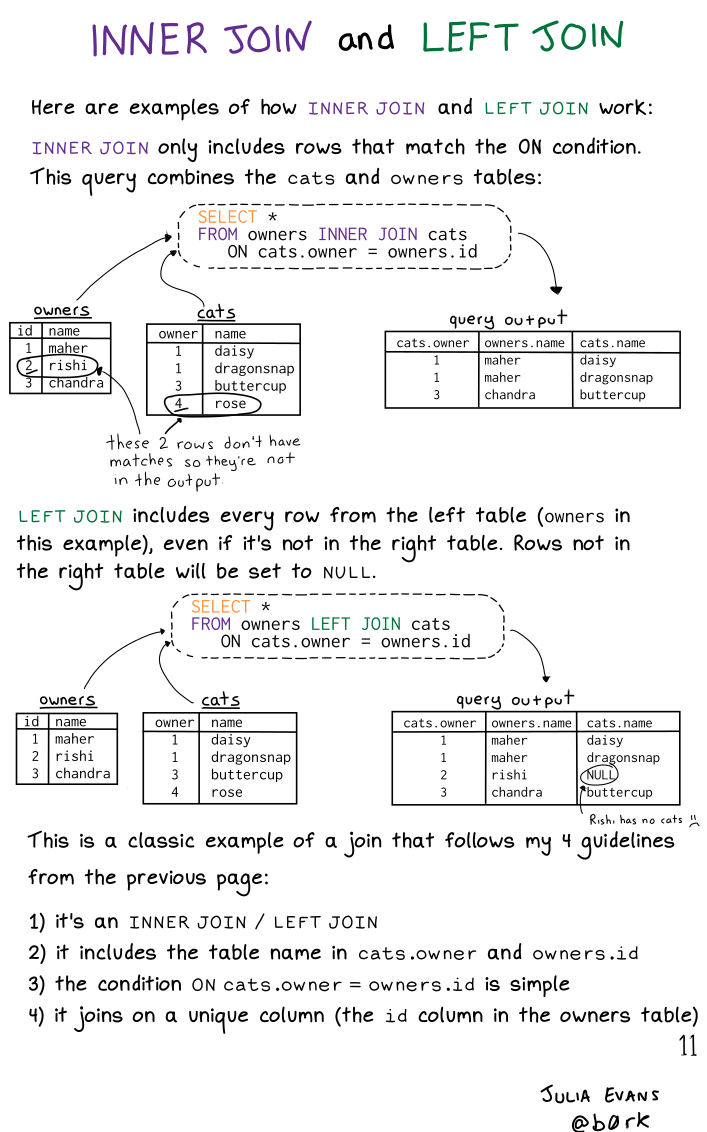 Image of a comic. To read the full HTML alt text, click "read the transcript".