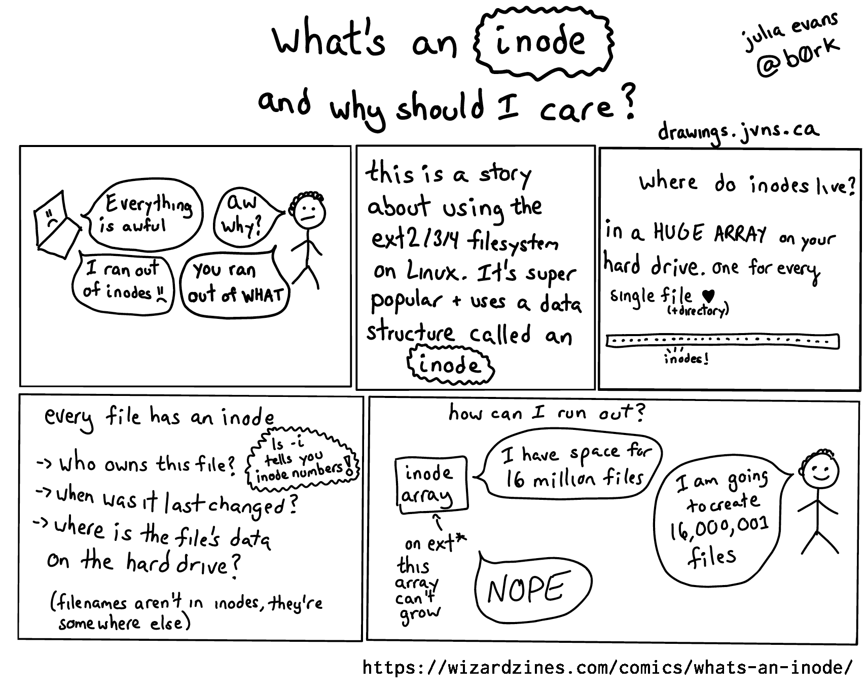 Image of a comic. To read the full HTML alt text, click "read the transcript".