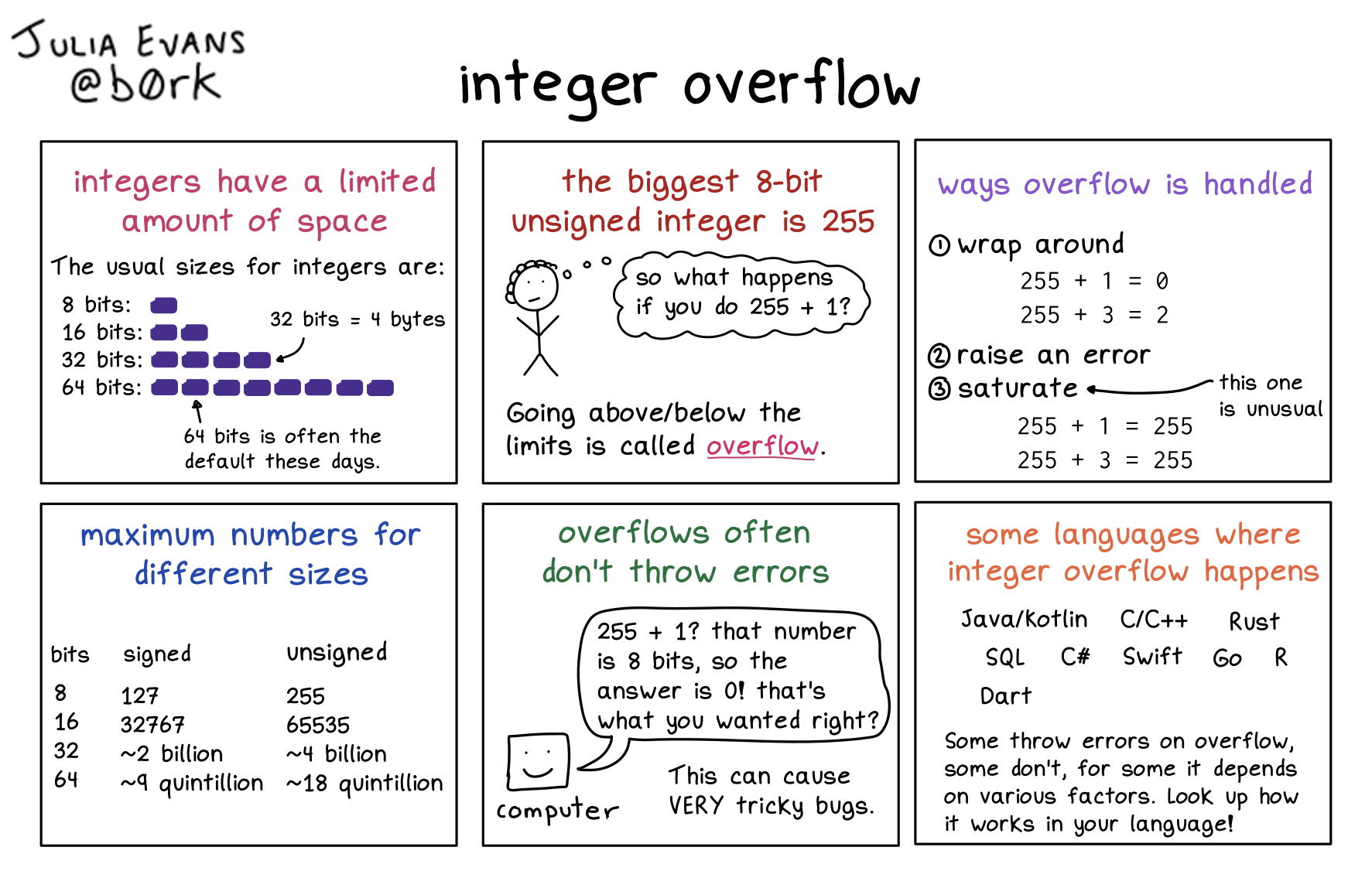 Image of a comic. To read the full HTML alt text, click "read the transcript".