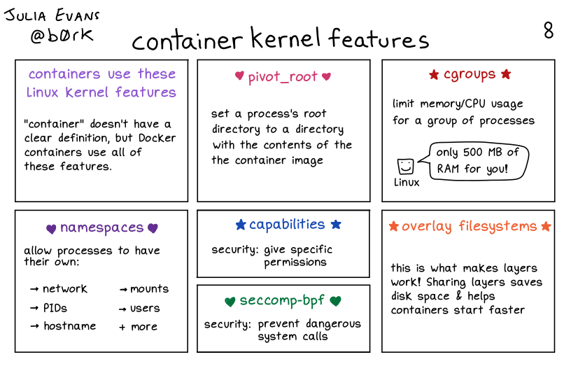 Image of a comic. To read the full HTML alt text, click "read the transcript".