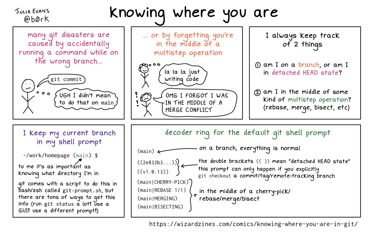 Image of a comic. To read the full HTML alt text, click "read the transcript".