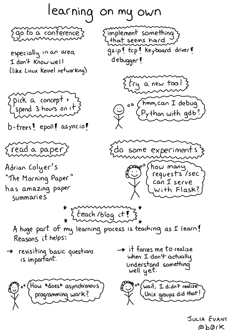 Image of a comic. To read the full HTML alt text, click "read the transcript".