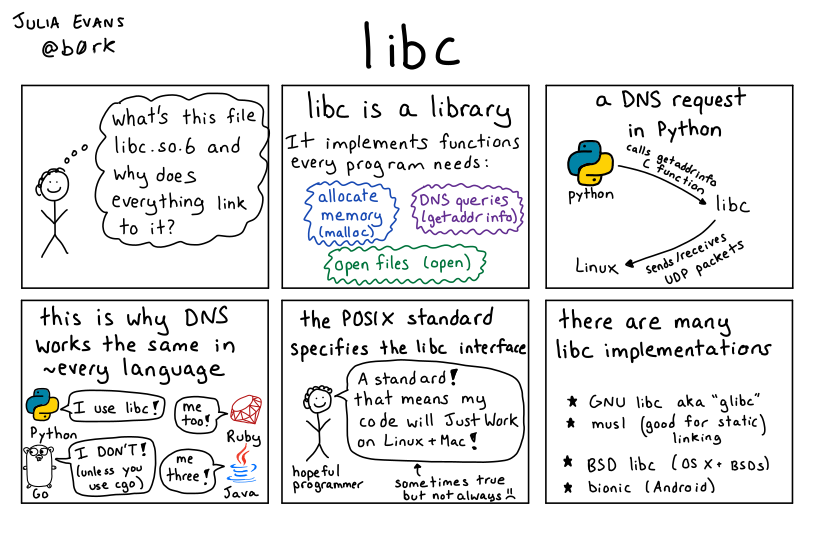 Image of a comic. To read the full HTML alt text, click "read the transcript".