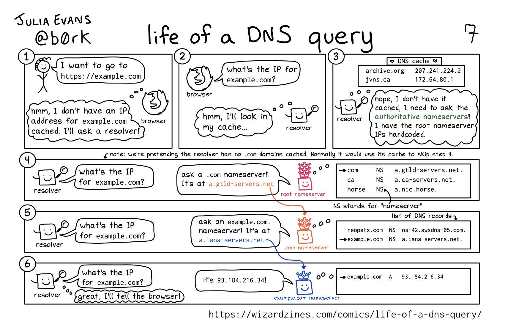 Image of a comic. To read the full HTML alt text, click "read the transcript".