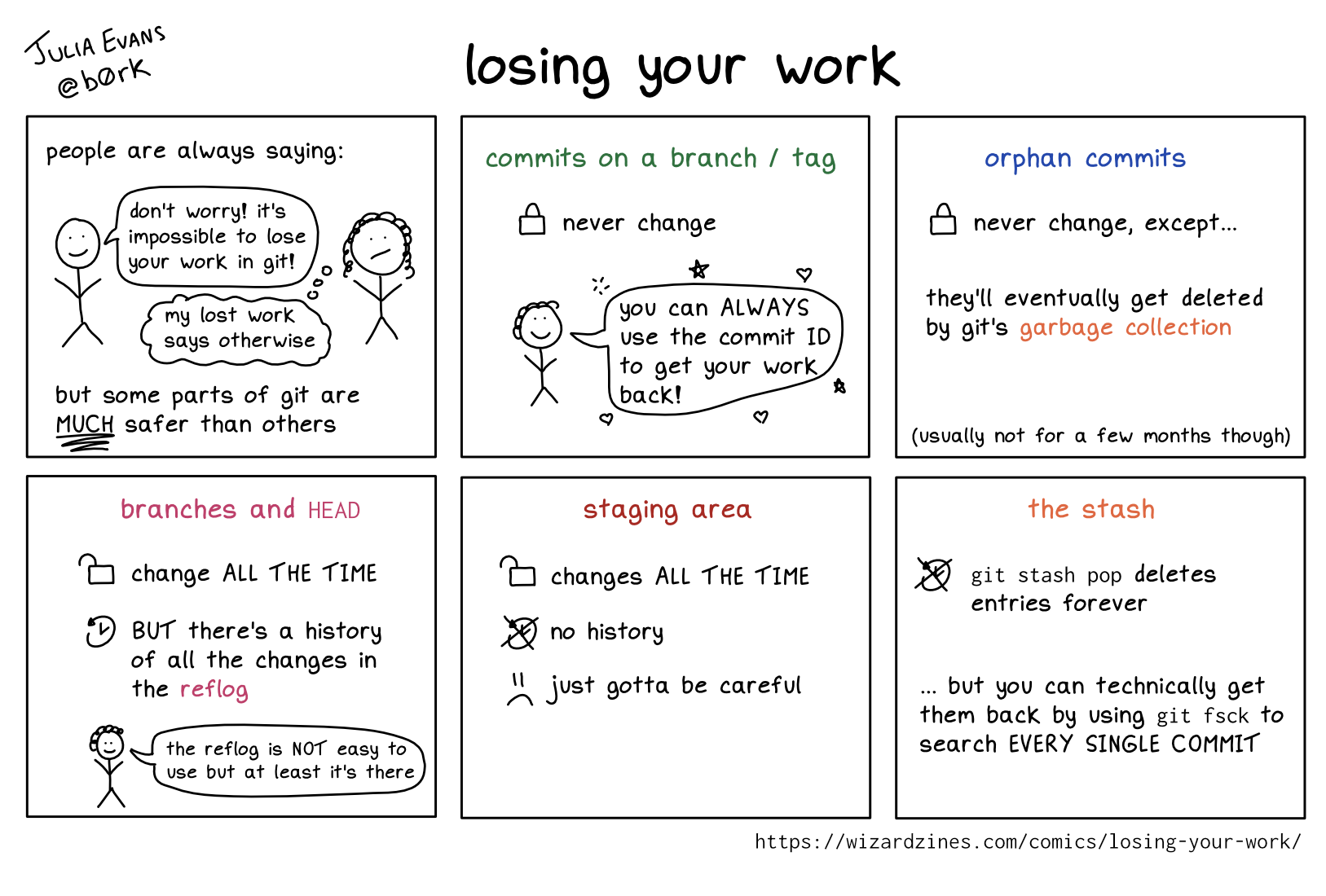 Image of a comic. To read the full HTML alt text, click "read the transcript".