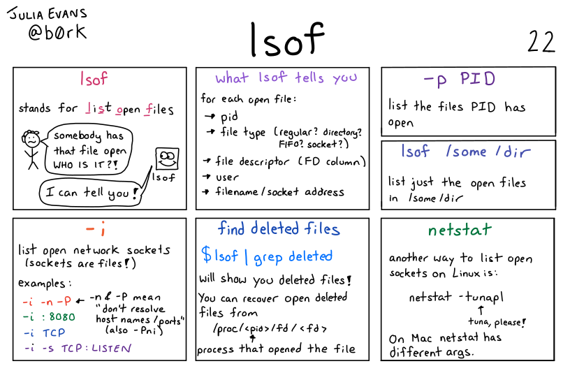 Image of a comic. To read the full HTML alt text, click "read the transcript".