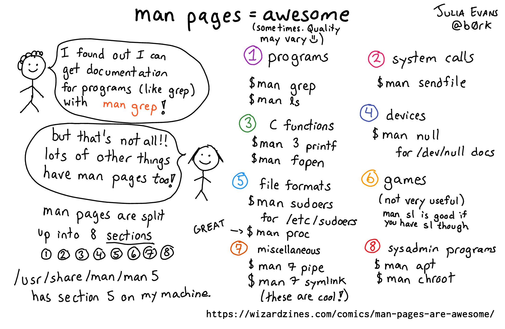 Image of a comic. To read the full HTML alt text, click "read the transcript".