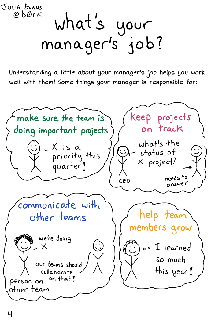 Image of a comic. To read the full HTML alt text, click "read the transcript".